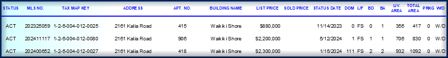 Active Listings Waikiki Shore