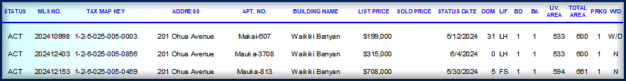 Active Listings Waikiki Banyon