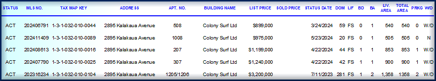 Active Listings Colony Surf