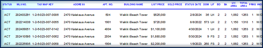 Active Listings Beach Tower