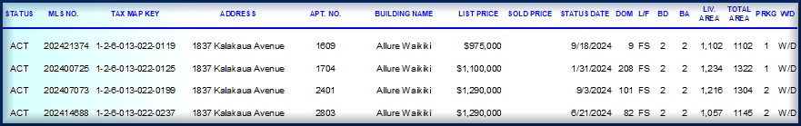 Allure Wakiki